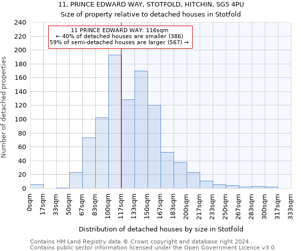 11, PRINCE EDWARD WAY, STOTFOLD, HITCHIN, SG5 4PU: Size of property relative to detached houses in Stotfold