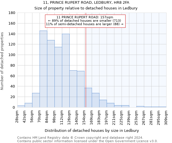 11, PRINCE RUPERT ROAD, LEDBURY, HR8 2FA: Size of property relative to detached houses in Ledbury