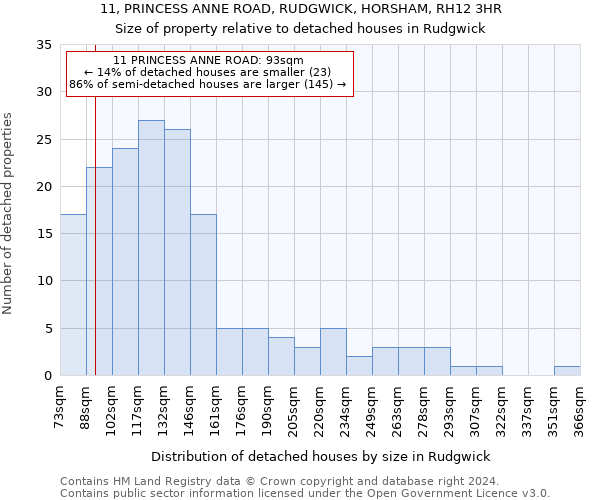 11, PRINCESS ANNE ROAD, RUDGWICK, HORSHAM, RH12 3HR: Size of property relative to detached houses in Rudgwick