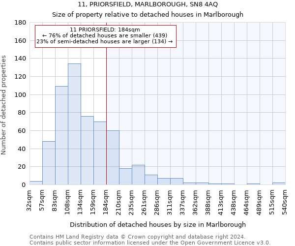 11, PRIORSFIELD, MARLBOROUGH, SN8 4AQ: Size of property relative to detached houses in Marlborough