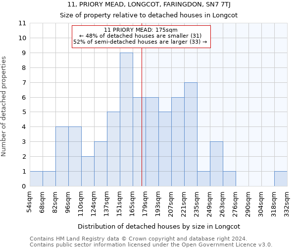 11, PRIORY MEAD, LONGCOT, FARINGDON, SN7 7TJ: Size of property relative to detached houses in Longcot