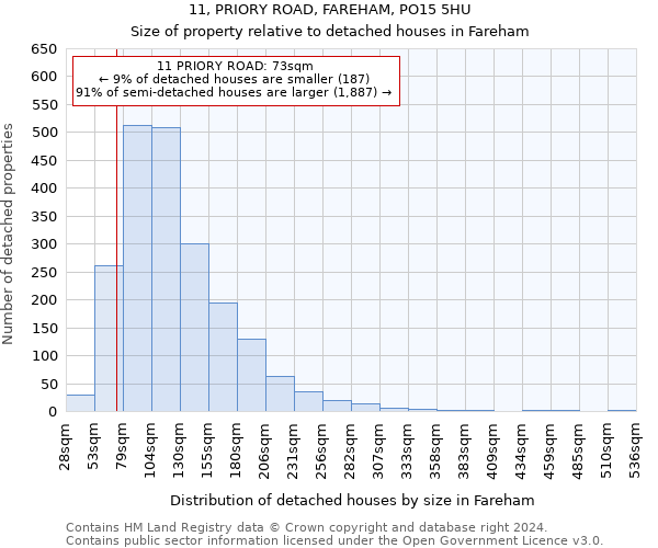 11, PRIORY ROAD, FAREHAM, PO15 5HU: Size of property relative to detached houses in Fareham