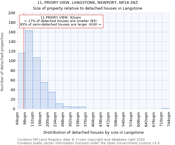 11, PRIORY VIEW, LANGSTONE, NEWPORT, NP18 2NZ: Size of property relative to detached houses in Langstone