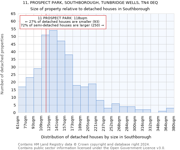 11, PROSPECT PARK, SOUTHBOROUGH, TUNBRIDGE WELLS, TN4 0EQ: Size of property relative to detached houses in Southborough