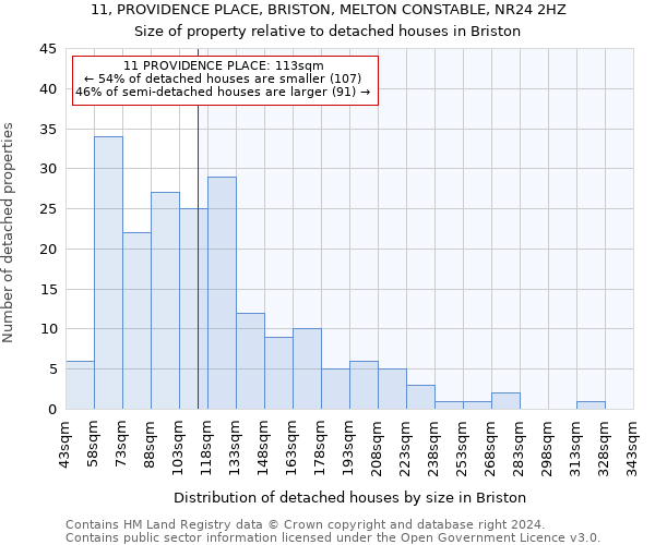 11, PROVIDENCE PLACE, BRISTON, MELTON CONSTABLE, NR24 2HZ: Size of property relative to detached houses in Briston