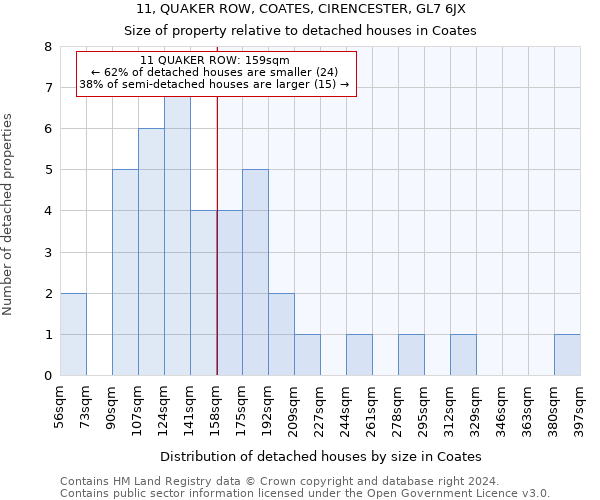 11, QUAKER ROW, COATES, CIRENCESTER, GL7 6JX: Size of property relative to detached houses in Coates