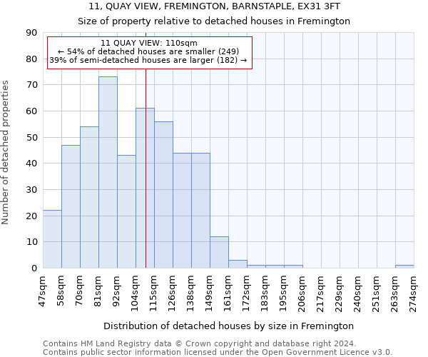 11, QUAY VIEW, FREMINGTON, BARNSTAPLE, EX31 3FT: Size of property relative to detached houses in Fremington