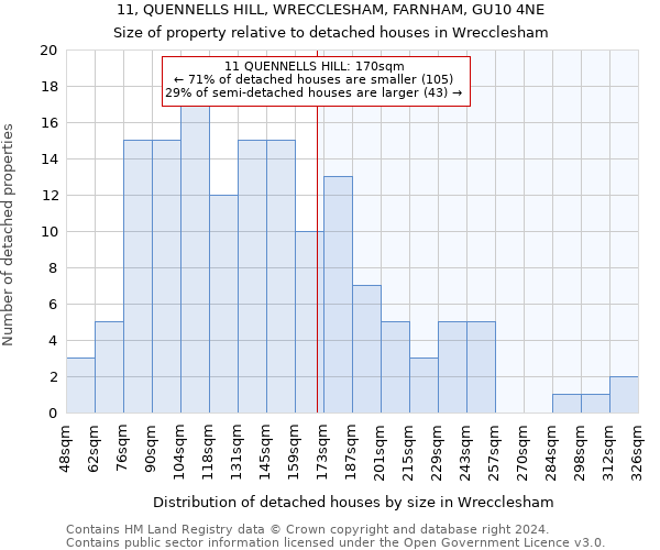 11, QUENNELLS HILL, WRECCLESHAM, FARNHAM, GU10 4NE: Size of property relative to detached houses in Wrecclesham