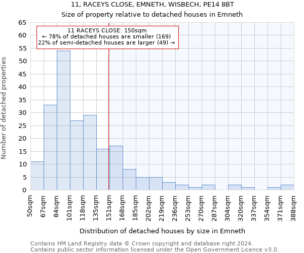 11, RACEYS CLOSE, EMNETH, WISBECH, PE14 8BT: Size of property relative to detached houses in Emneth