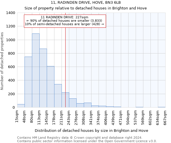 11, RADINDEN DRIVE, HOVE, BN3 6LB: Size of property relative to detached houses in Brighton and Hove