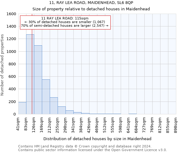 11, RAY LEA ROAD, MAIDENHEAD, SL6 8QP: Size of property relative to detached houses in Maidenhead