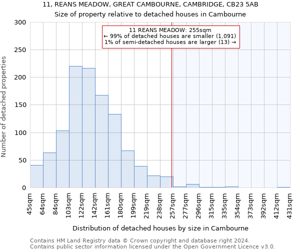 11, REANS MEADOW, GREAT CAMBOURNE, CAMBRIDGE, CB23 5AB: Size of property relative to detached houses in Cambourne