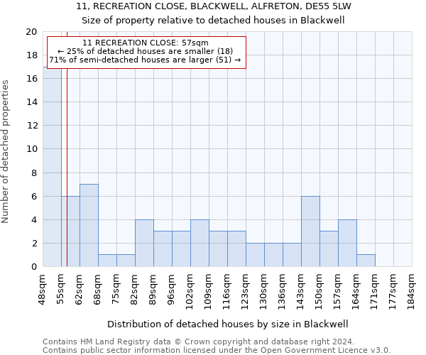 11, RECREATION CLOSE, BLACKWELL, ALFRETON, DE55 5LW: Size of property relative to detached houses in Blackwell