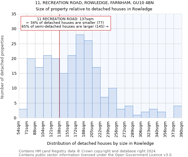 11, RECREATION ROAD, ROWLEDGE, FARNHAM, GU10 4BN: Size of property relative to detached houses in Rowledge