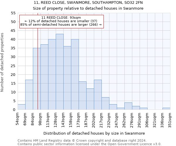 11, REED CLOSE, SWANMORE, SOUTHAMPTON, SO32 2FN: Size of property relative to detached houses in Swanmore