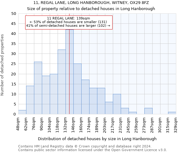 11, REGAL LANE, LONG HANBOROUGH, WITNEY, OX29 8FZ: Size of property relative to detached houses in Long Hanborough