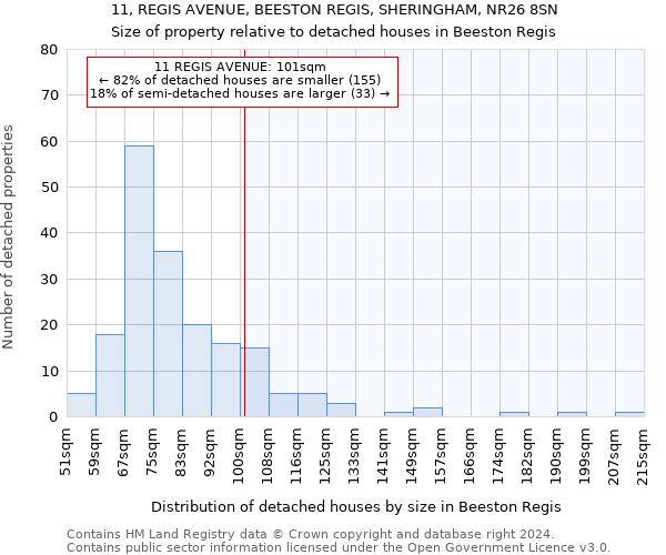 11, REGIS AVENUE, BEESTON REGIS, SHERINGHAM, NR26 8SN: Size of property relative to detached houses in Beeston Regis