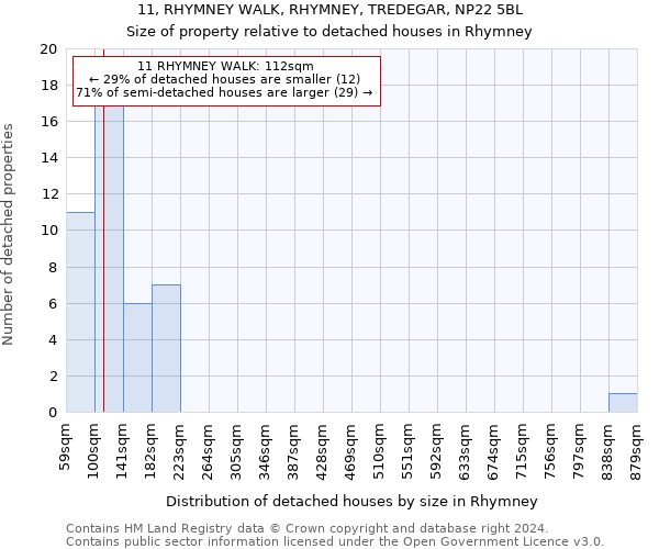 11, RHYMNEY WALK, RHYMNEY, TREDEGAR, NP22 5BL: Size of property relative to detached houses in Rhymney