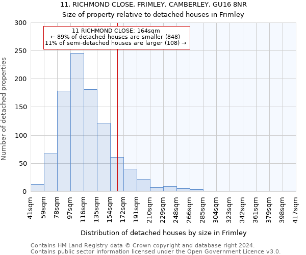 11, RICHMOND CLOSE, FRIMLEY, CAMBERLEY, GU16 8NR: Size of property relative to detached houses in Frimley