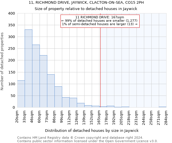 11, RICHMOND DRIVE, JAYWICK, CLACTON-ON-SEA, CO15 2PH: Size of property relative to detached houses in Jaywick