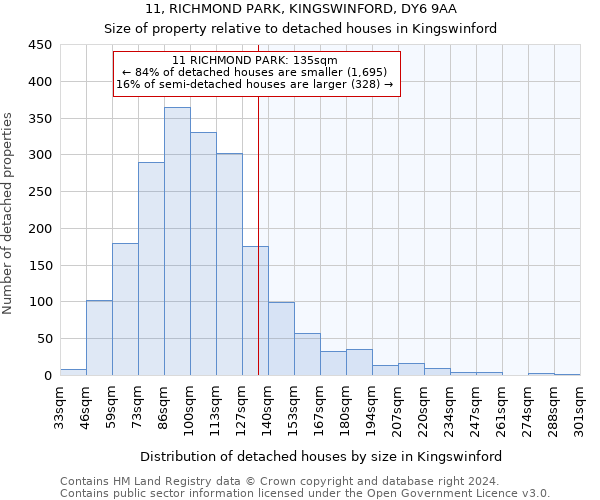 11, RICHMOND PARK, KINGSWINFORD, DY6 9AA: Size of property relative to detached houses in Kingswinford