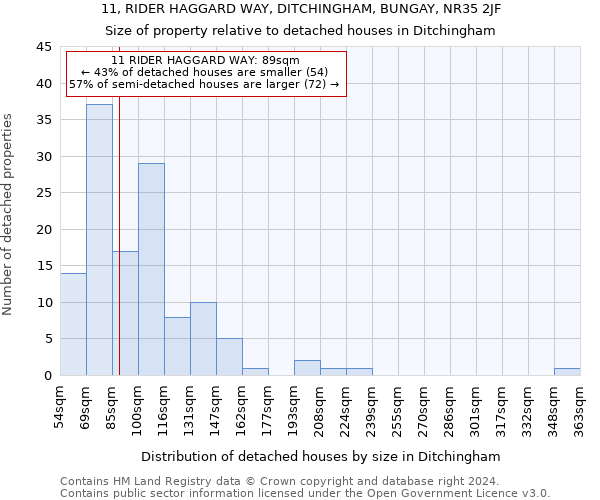 11, RIDER HAGGARD WAY, DITCHINGHAM, BUNGAY, NR35 2JF: Size of property relative to detached houses in Ditchingham