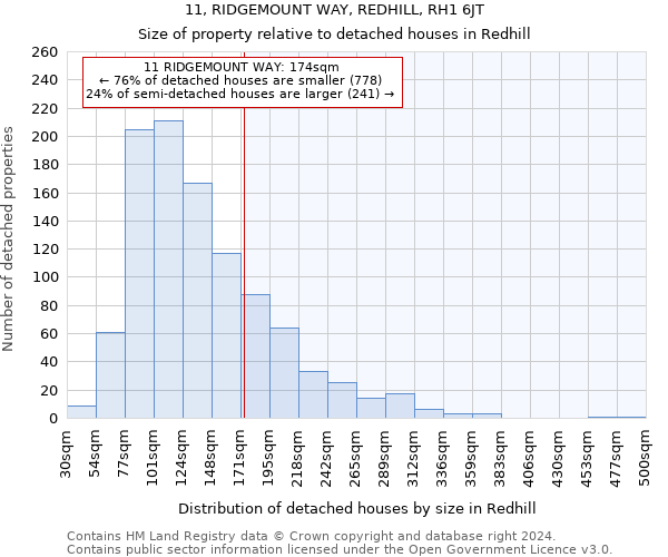 11, RIDGEMOUNT WAY, REDHILL, RH1 6JT: Size of property relative to detached houses in Redhill