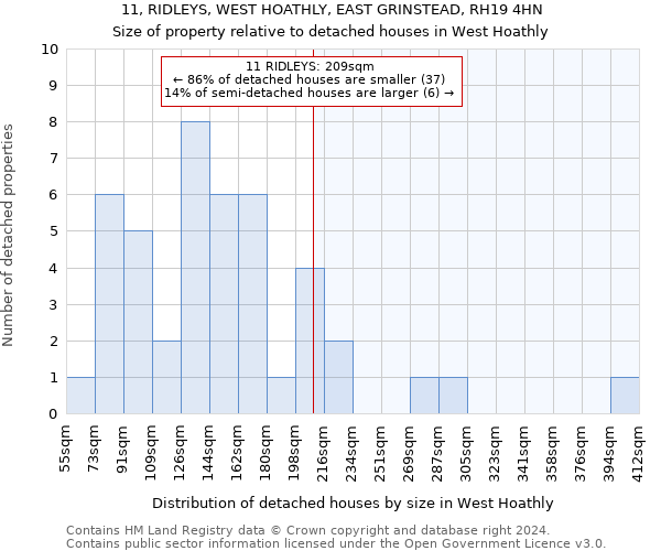 11, RIDLEYS, WEST HOATHLY, EAST GRINSTEAD, RH19 4HN: Size of property relative to detached houses in West Hoathly