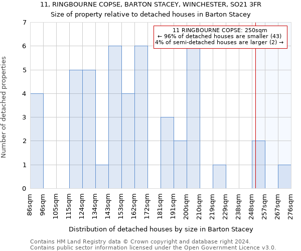 11, RINGBOURNE COPSE, BARTON STACEY, WINCHESTER, SO21 3FR: Size of property relative to detached houses in Barton Stacey