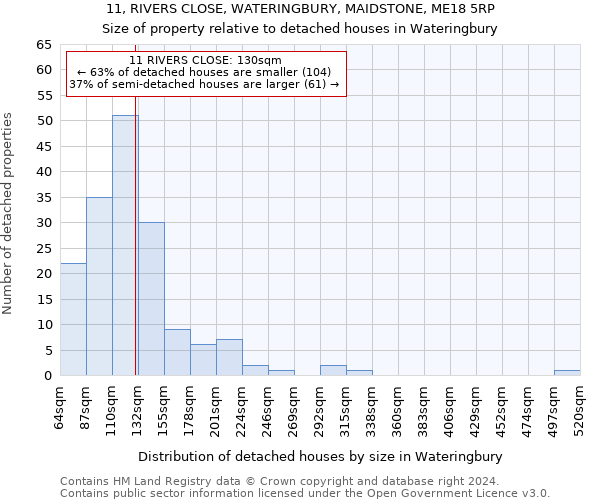 11, RIVERS CLOSE, WATERINGBURY, MAIDSTONE, ME18 5RP: Size of property relative to detached houses in Wateringbury