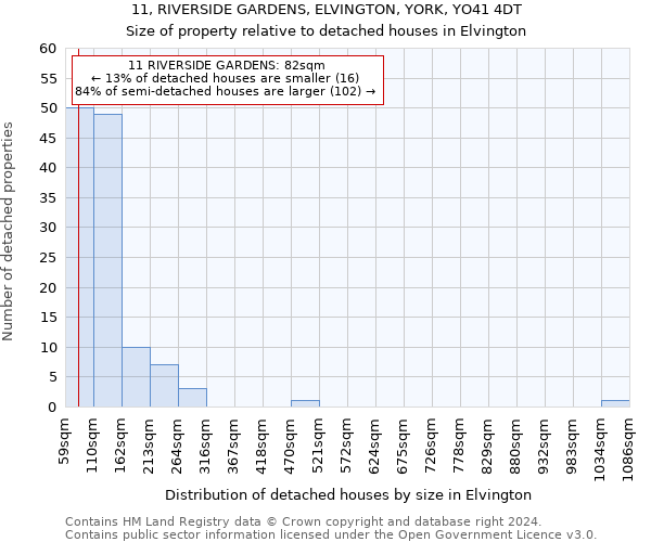 11, RIVERSIDE GARDENS, ELVINGTON, YORK, YO41 4DT: Size of property relative to detached houses in Elvington