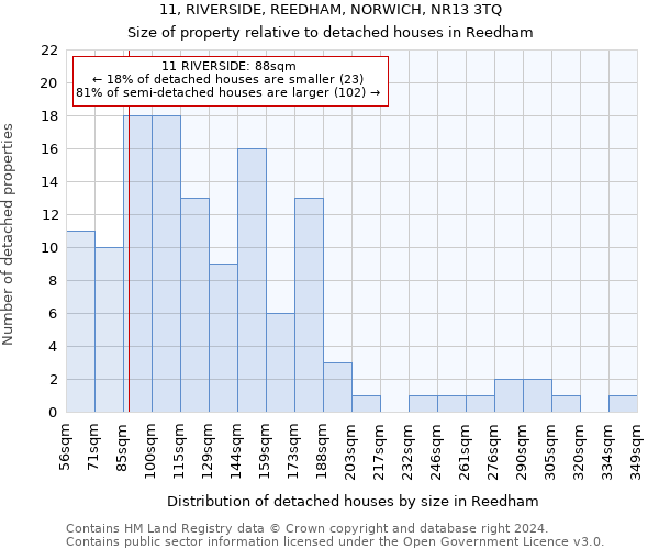 11, RIVERSIDE, REEDHAM, NORWICH, NR13 3TQ: Size of property relative to detached houses in Reedham