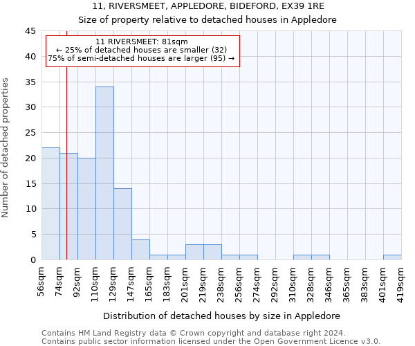 11, RIVERSMEET, APPLEDORE, BIDEFORD, EX39 1RE: Size of property relative to detached houses in Appledore