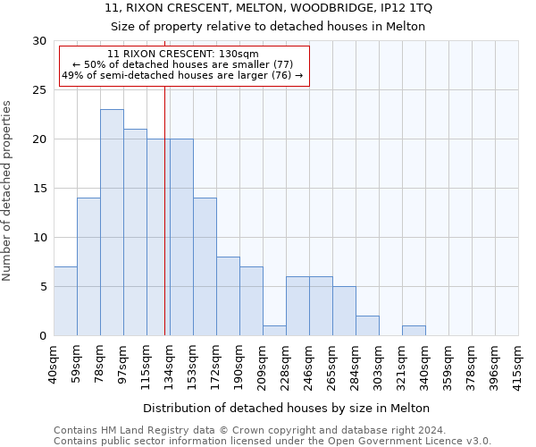 11, RIXON CRESCENT, MELTON, WOODBRIDGE, IP12 1TQ: Size of property relative to detached houses in Melton