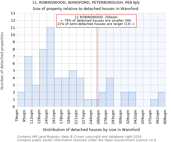 11, ROBINSWOOD, WANSFORD, PETERBOROUGH, PE8 6JQ: Size of property relative to detached houses in Wansford