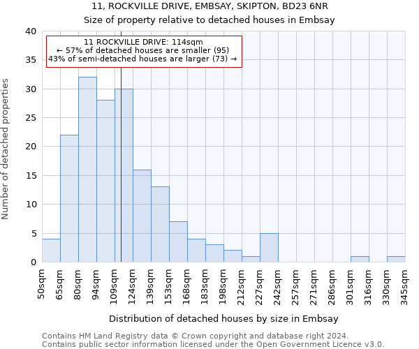 11, ROCKVILLE DRIVE, EMBSAY, SKIPTON, BD23 6NR: Size of property relative to detached houses in Embsay