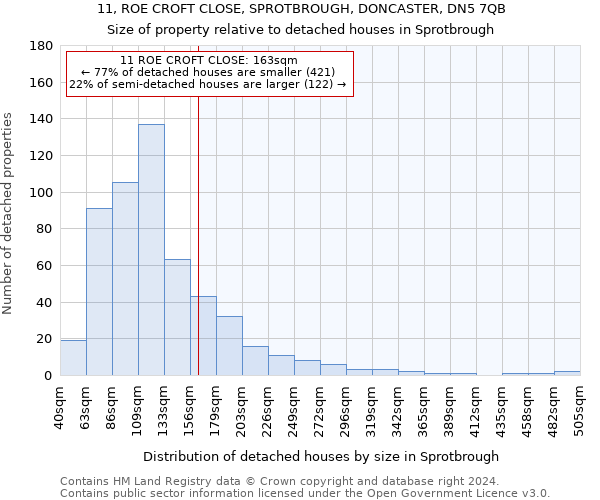 11, ROE CROFT CLOSE, SPROTBROUGH, DONCASTER, DN5 7QB: Size of property relative to detached houses in Sprotbrough