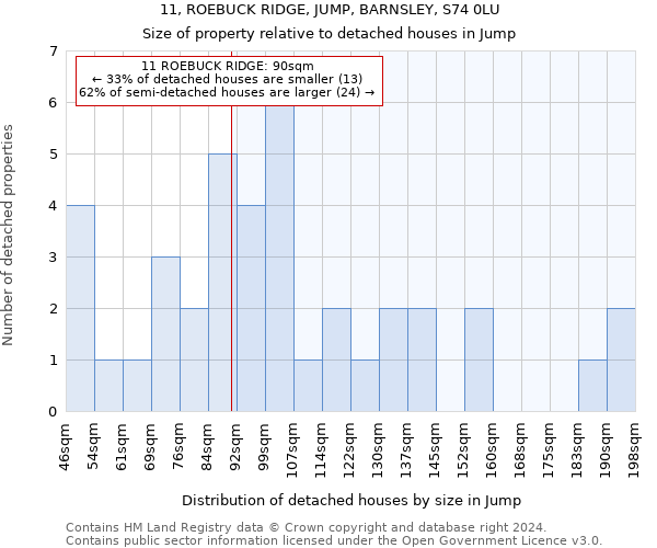 11, ROEBUCK RIDGE, JUMP, BARNSLEY, S74 0LU: Size of property relative to detached houses in Jump