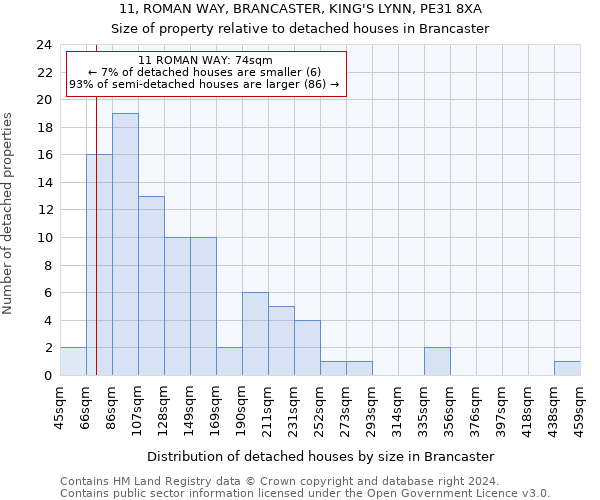 11, ROMAN WAY, BRANCASTER, KING'S LYNN, PE31 8XA: Size of property relative to detached houses in Brancaster