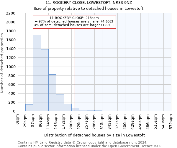 11, ROOKERY CLOSE, LOWESTOFT, NR33 9NZ: Size of property relative to detached houses in Lowestoft