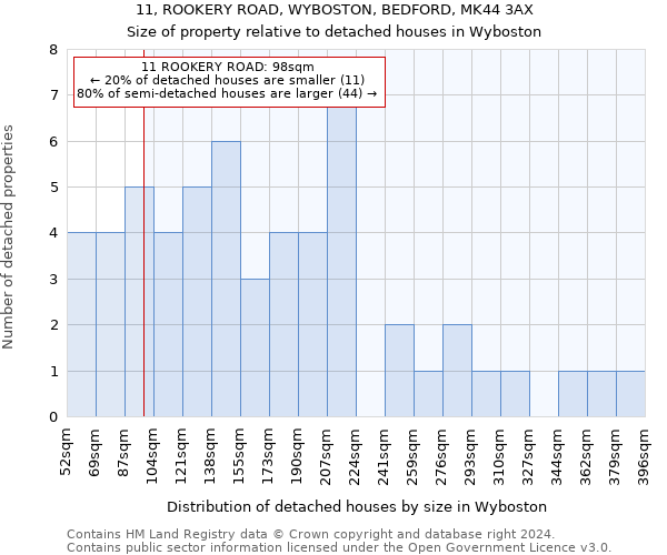 11, ROOKERY ROAD, WYBOSTON, BEDFORD, MK44 3AX: Size of property relative to detached houses in Wyboston