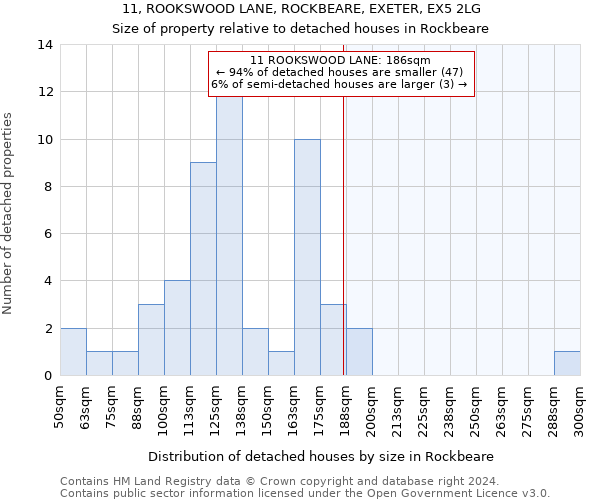 11, ROOKSWOOD LANE, ROCKBEARE, EXETER, EX5 2LG: Size of property relative to detached houses in Rockbeare