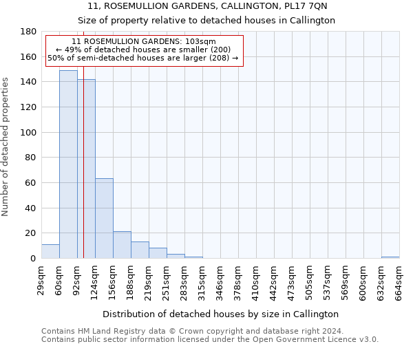 11, ROSEMULLION GARDENS, CALLINGTON, PL17 7QN: Size of property relative to detached houses in Callington