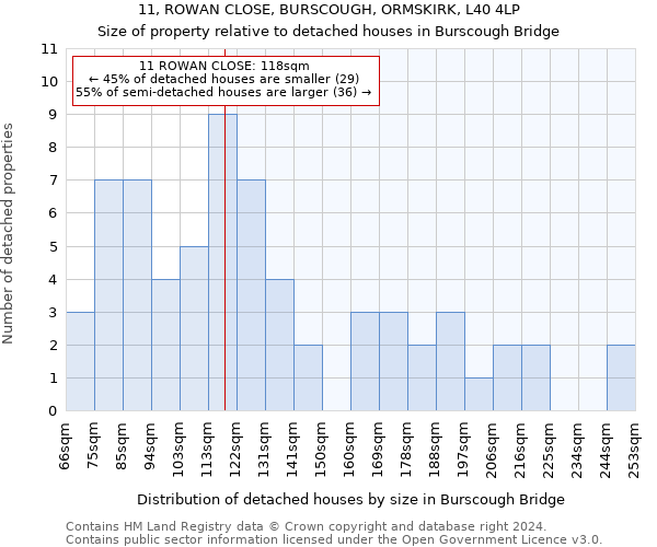 11, ROWAN CLOSE, BURSCOUGH, ORMSKIRK, L40 4LP: Size of property relative to detached houses in Burscough Bridge