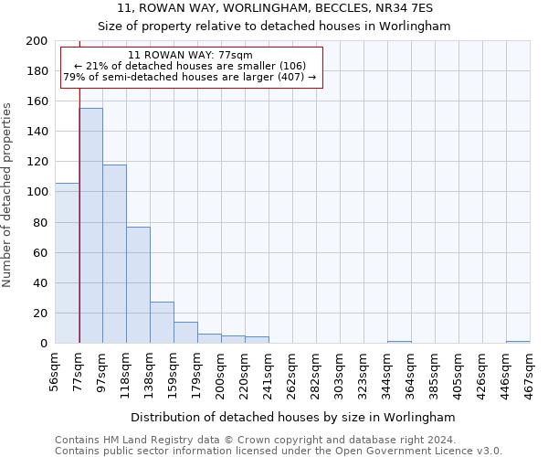 11, ROWAN WAY, WORLINGHAM, BECCLES, NR34 7ES: Size of property relative to detached houses in Worlingham