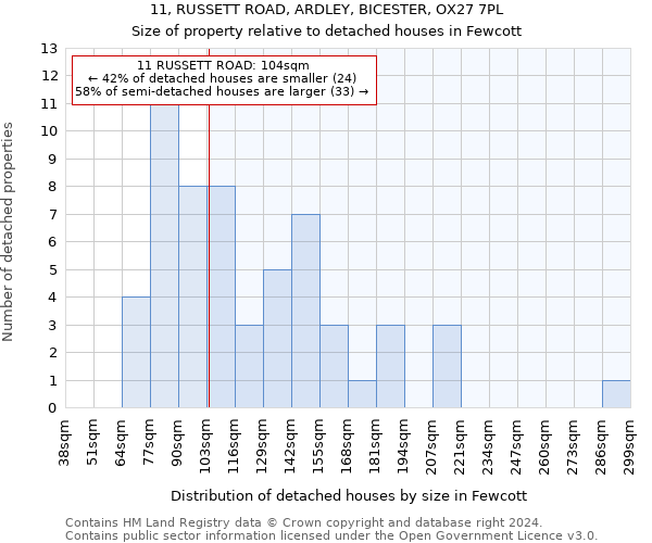 11, RUSSETT ROAD, ARDLEY, BICESTER, OX27 7PL: Size of property relative to detached houses in Fewcott