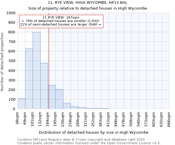 11, RYE VIEW, HIGH WYCOMBE, HP13 6HL: Size of property relative to detached houses in High Wycombe