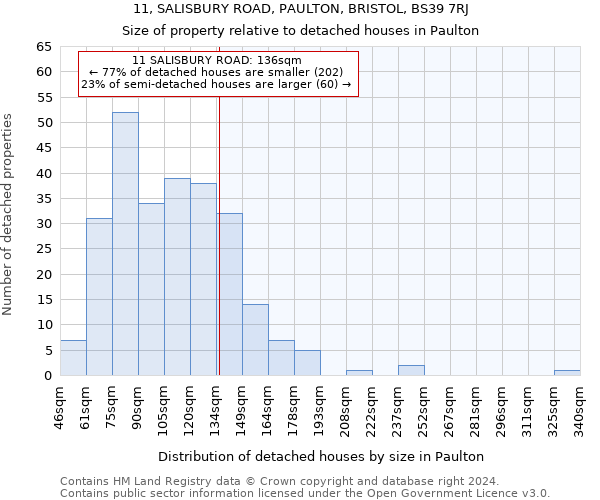 11, SALISBURY ROAD, PAULTON, BRISTOL, BS39 7RJ: Size of property relative to detached houses in Paulton