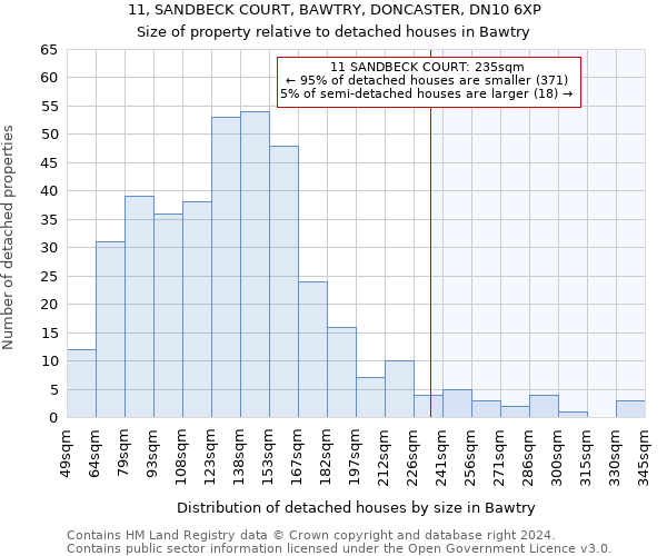 11, SANDBECK COURT, BAWTRY, DONCASTER, DN10 6XP: Size of property relative to detached houses in Bawtry