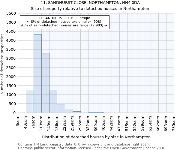 11, SANDHURST CLOSE, NORTHAMPTON, NN4 0DA: Size of property relative to detached houses in Northampton